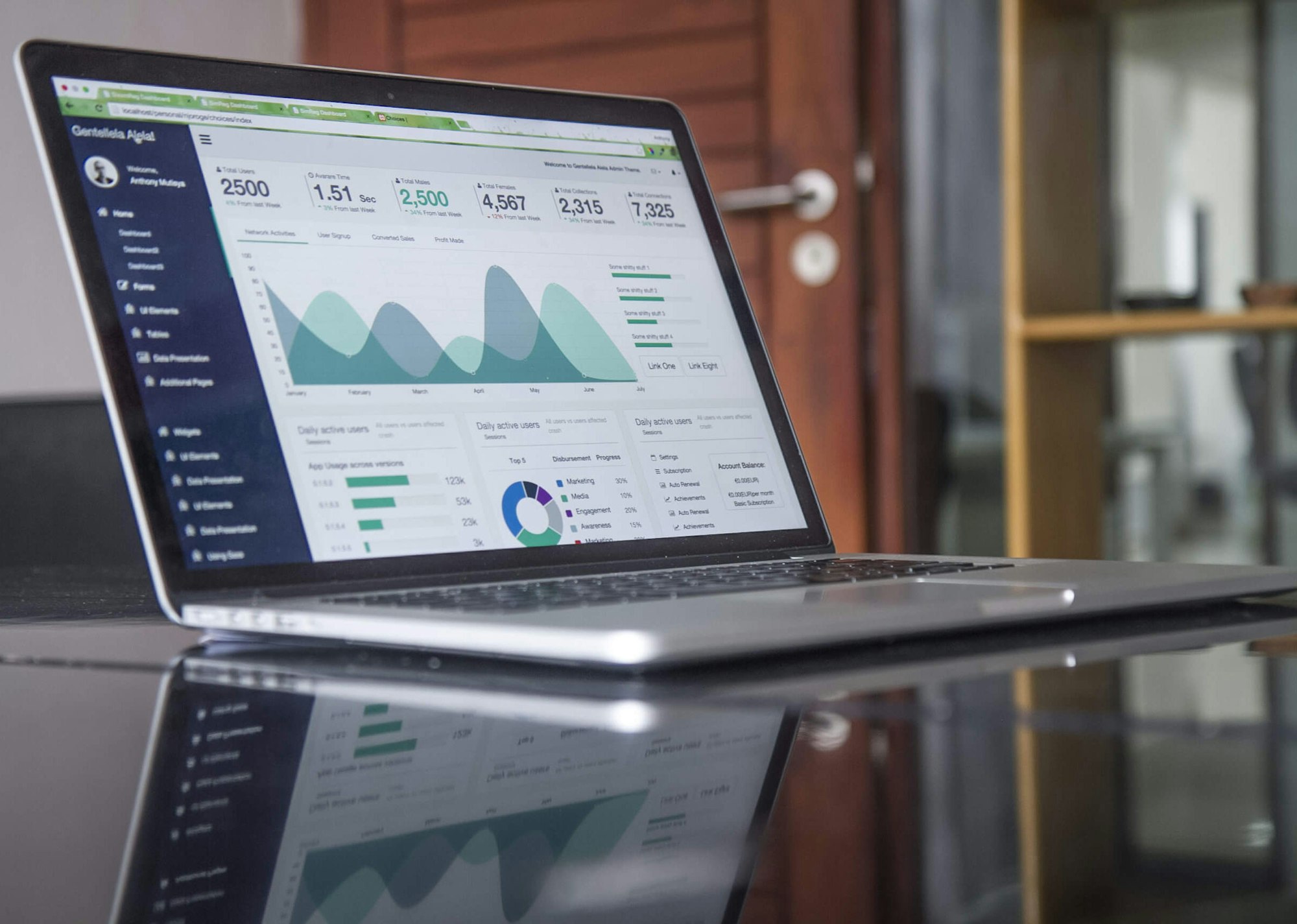 Analytics workspace
